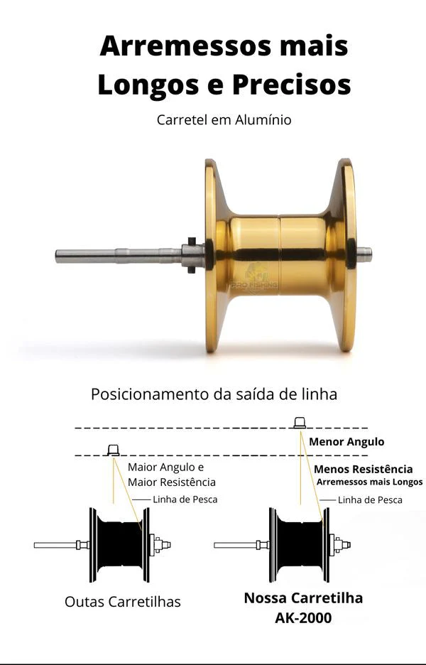 Nova Carretilha Premium LURE PRO AK-2000 - Image 3